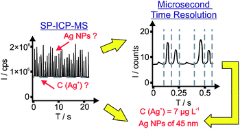 Background_correction_spICPMS