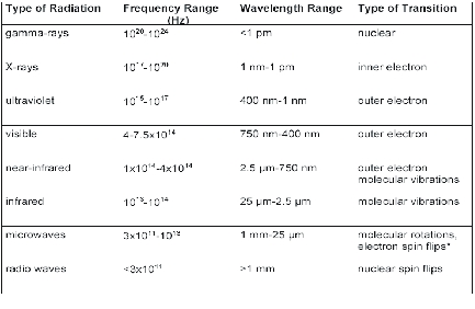 electromradiation.jpg