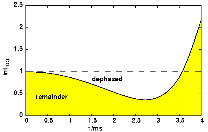 dodecurve