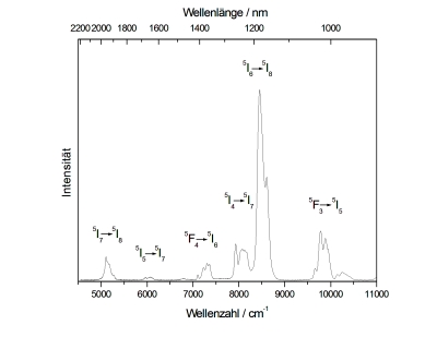 nir-emitierende_lanthanidionen