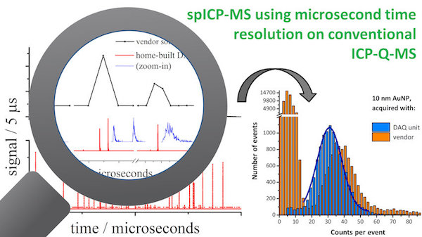 SP-ICP-MS