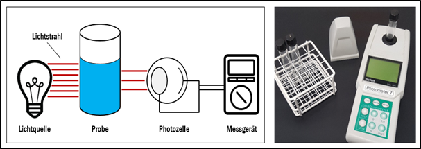 Fotometer