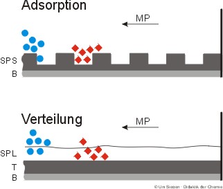 Breaking Down The Variations