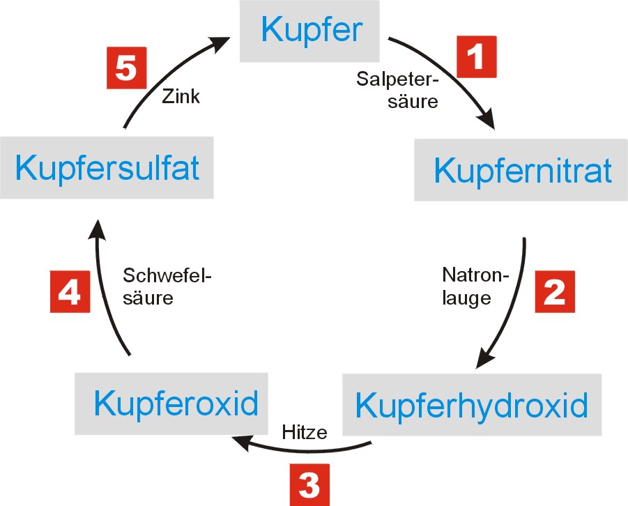 kupferkreislauf_1.jpg