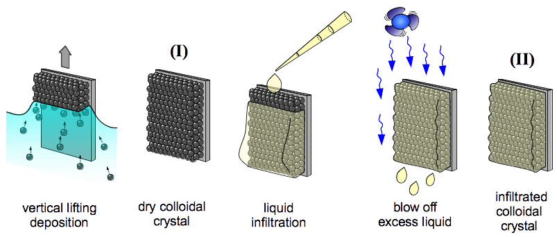 scheme_particle_transfer110301