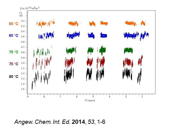 nmr-diffusion